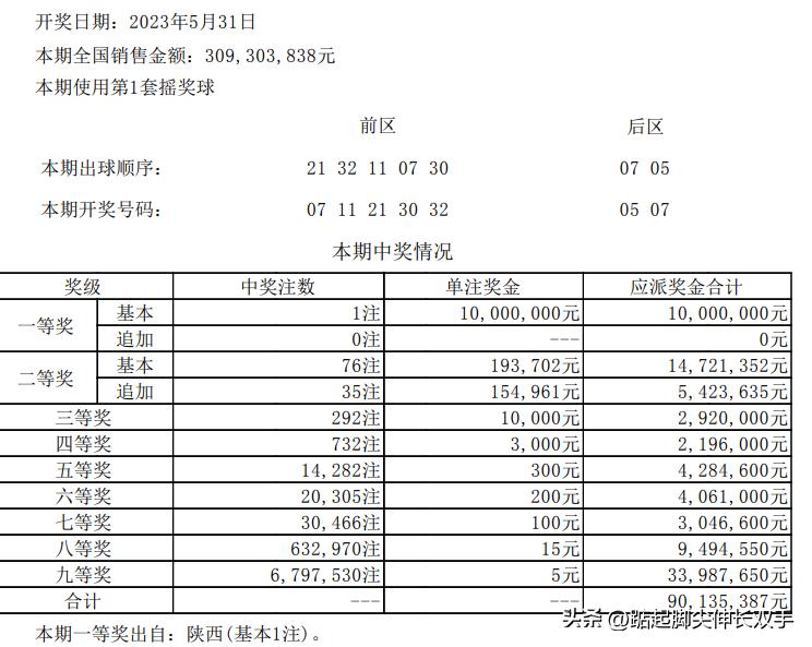 大乐透第24046期开奖结果,大乐透第21046期开奖结果是