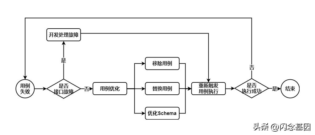 微信开发如何解决bug,微信开发者工具自动化测试