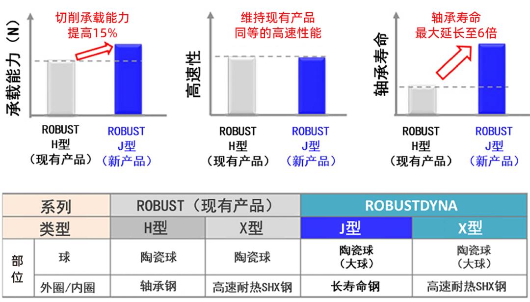 nsk机床轴承视频,nsk双列角接触球轴承技术选型