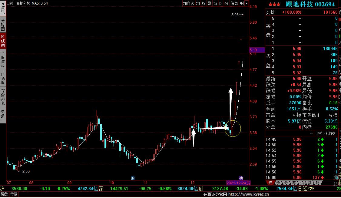 追踪涨停的技巧,如何潜伏第二天涨停板的技巧