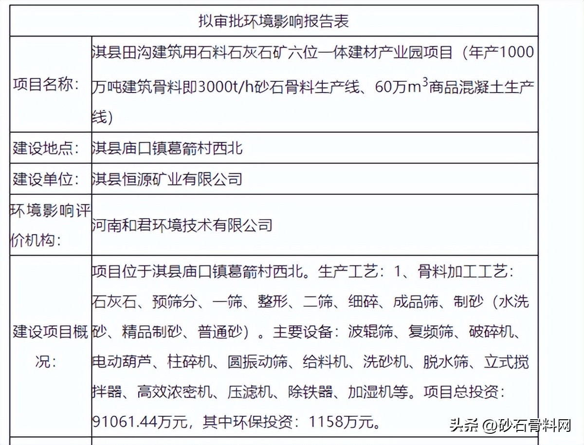 安徽省新建100万吨以上砂石项目,中原地区砂石产业