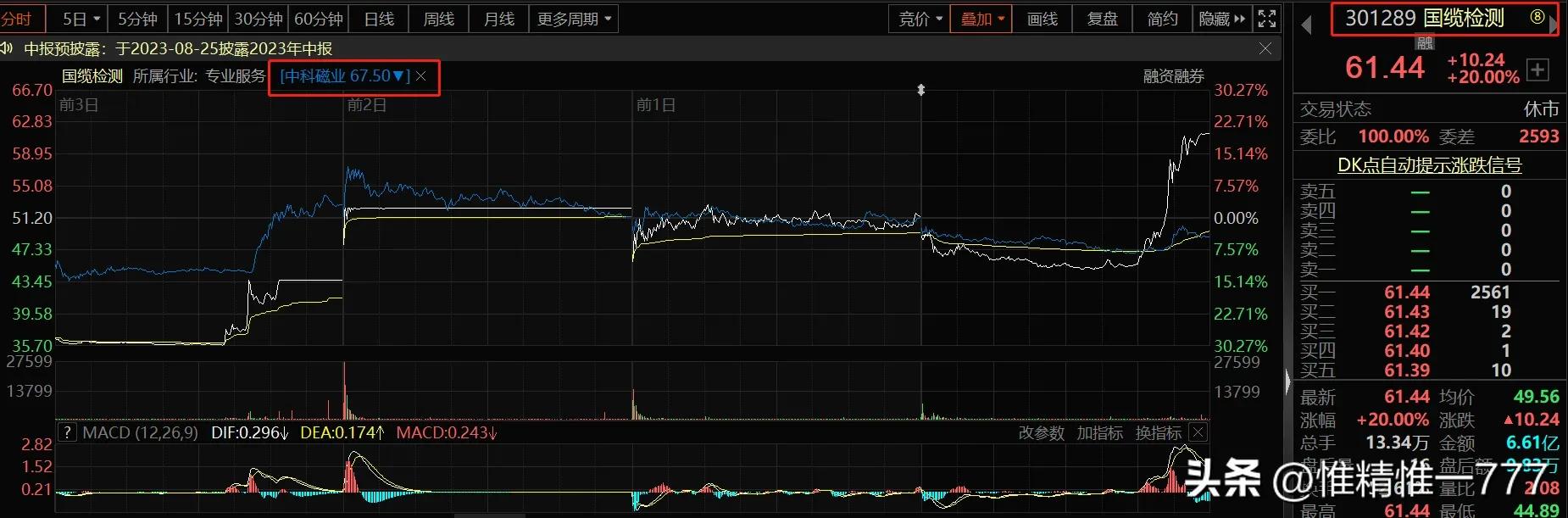 板块当日涨停潮如何操作,当日最强板块怎么选