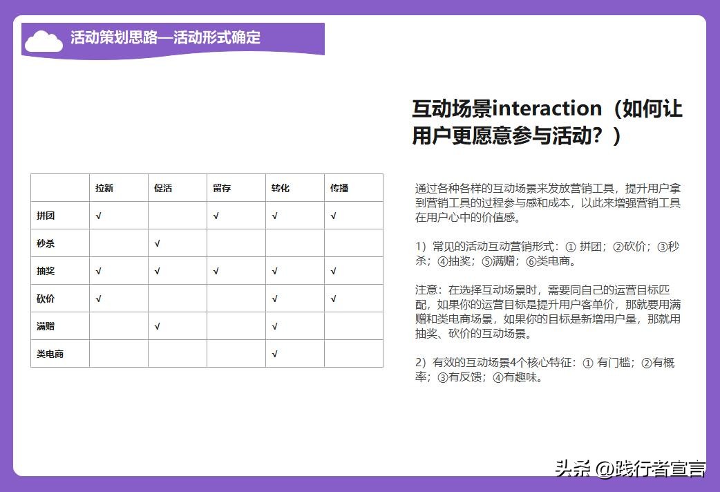 策划一个班级活动方案模板,大学生社会实践活动策划方案模板
