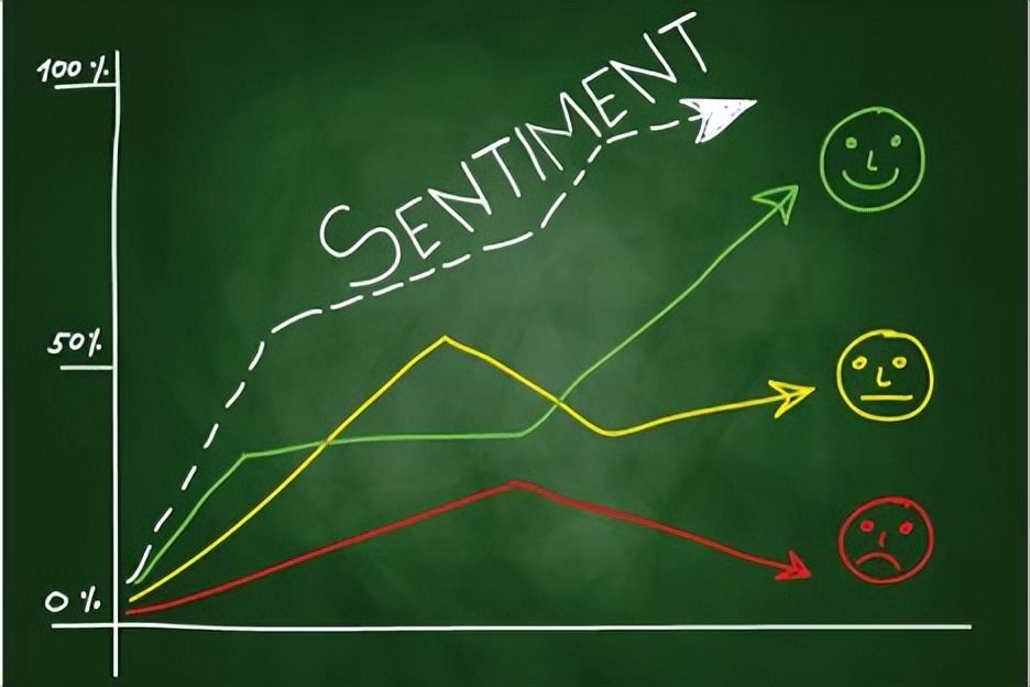 最准的看涨情绪指标,看涨情绪最准的指标