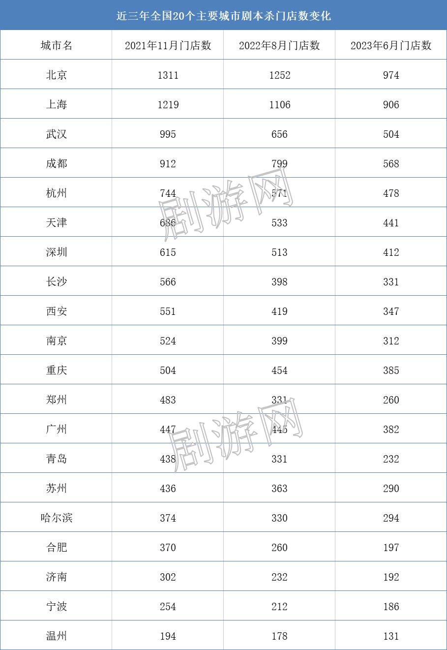 剧本杀线下门店盈利,剧本杀店铺市场痛点
