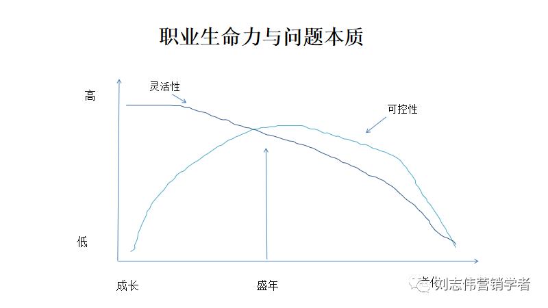 员工职业生涯规划ppt模板,职业生涯规划课件完整版ppt
