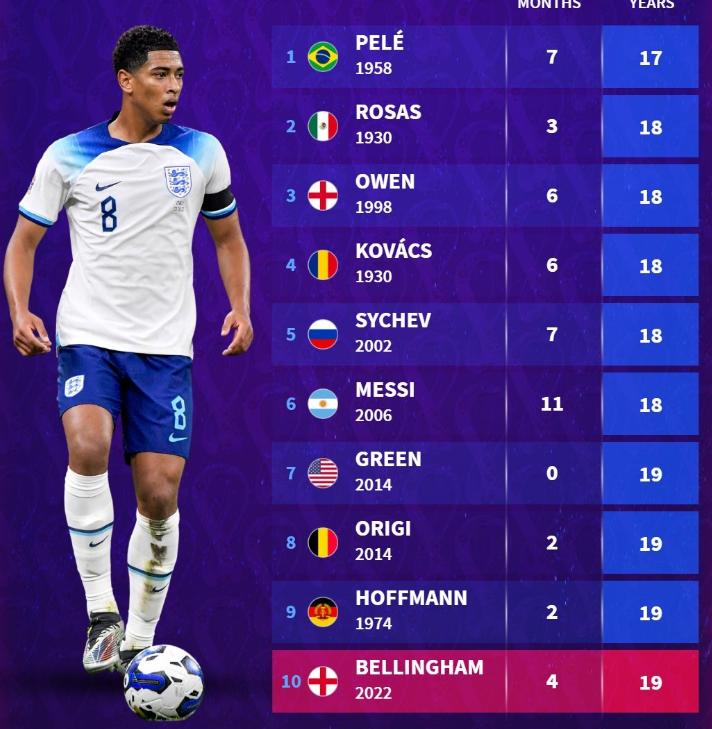 多特转会收入,英格兰妖星多特