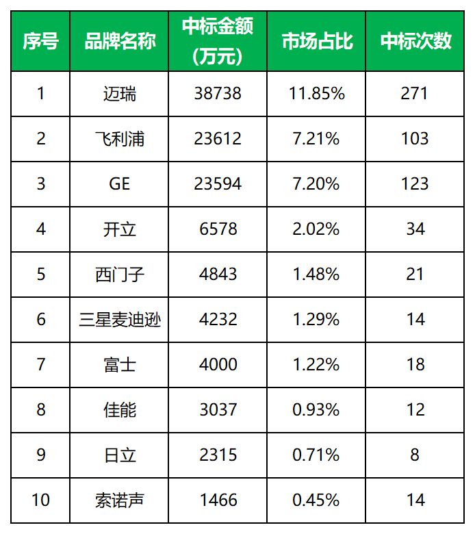 大佬江湖|一文盘点迈瑞医疗·超声产品线