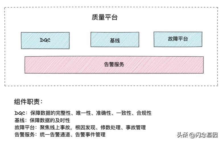 哔哩哔哩每日数据分析,哔哩哔哩数据升级要多久