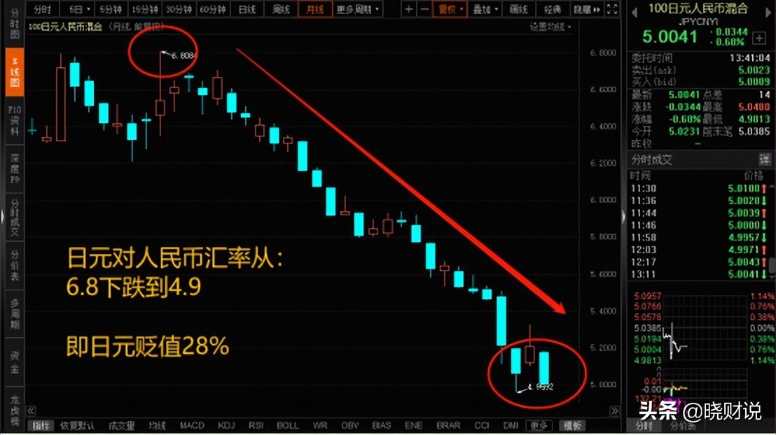 华尔街大佬抗衰,日本央行硬杠华尔街空头资本
