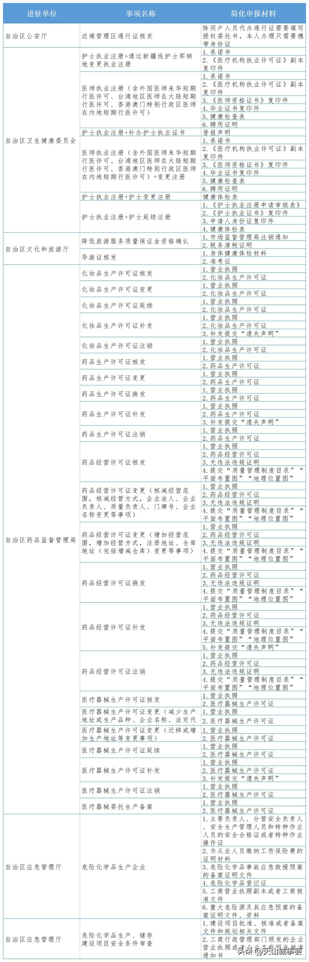 民生：*疆新**政务服务大厅部分进驻事项优化“一站式”服务
