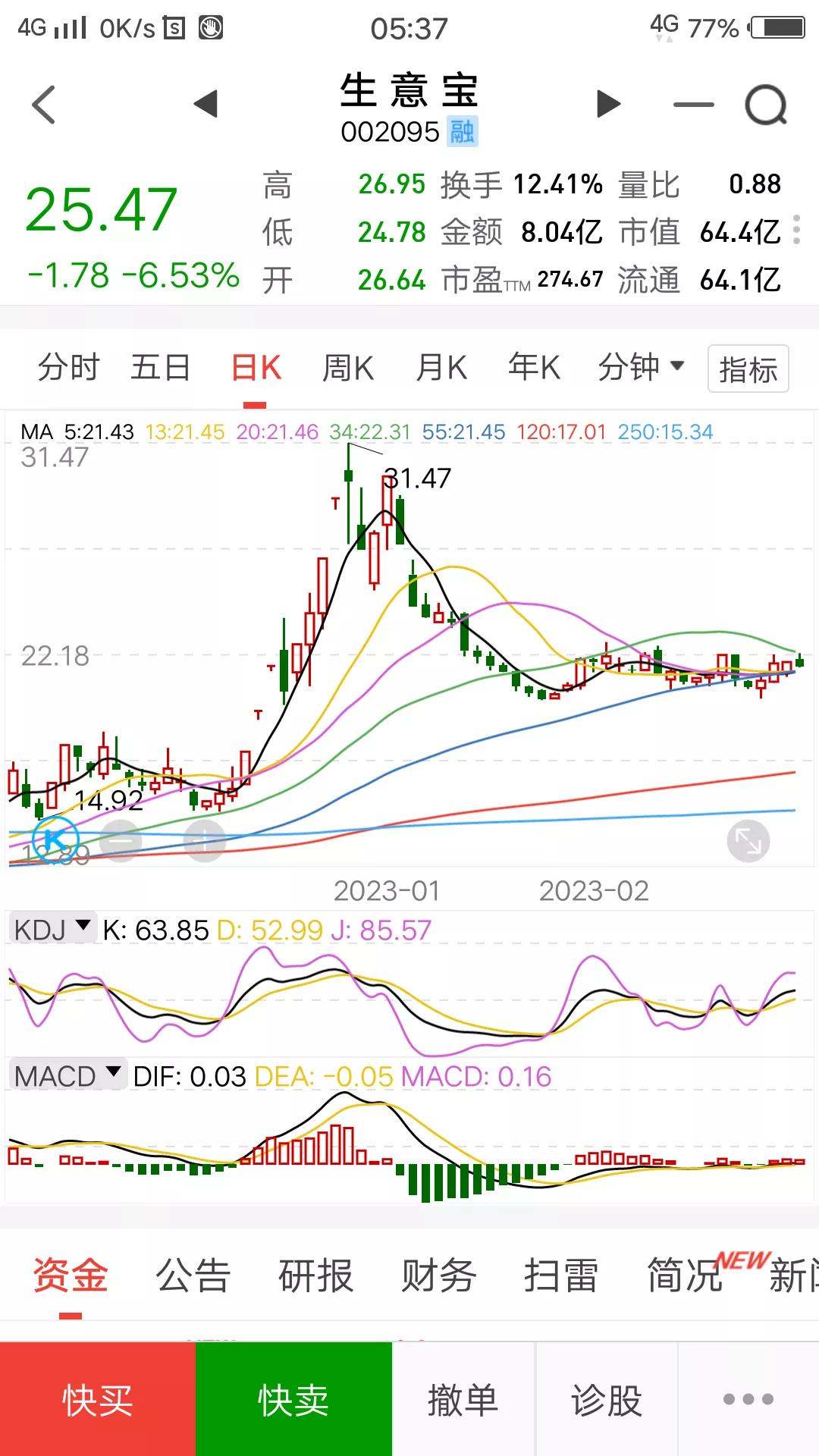 复盘股票今日点评,股票期货如何复盘