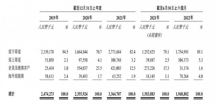 三年营收80多亿,赚钱却很难,绿源集团能讲出资本新故事吗?