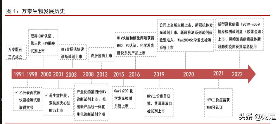 万泰生物20价疫苗前景,万泰生物研究出的疫苗有什么作用
