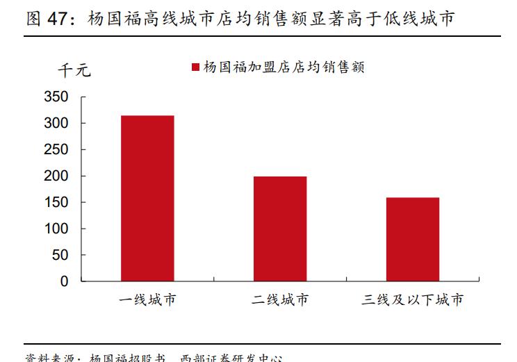 绝味食品收益前景,绝味食品如何盈利