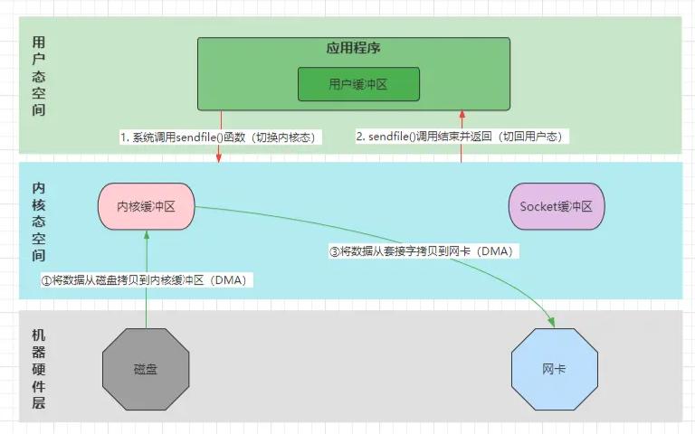 网络通信原理与netty框架,netty是java开发的吗