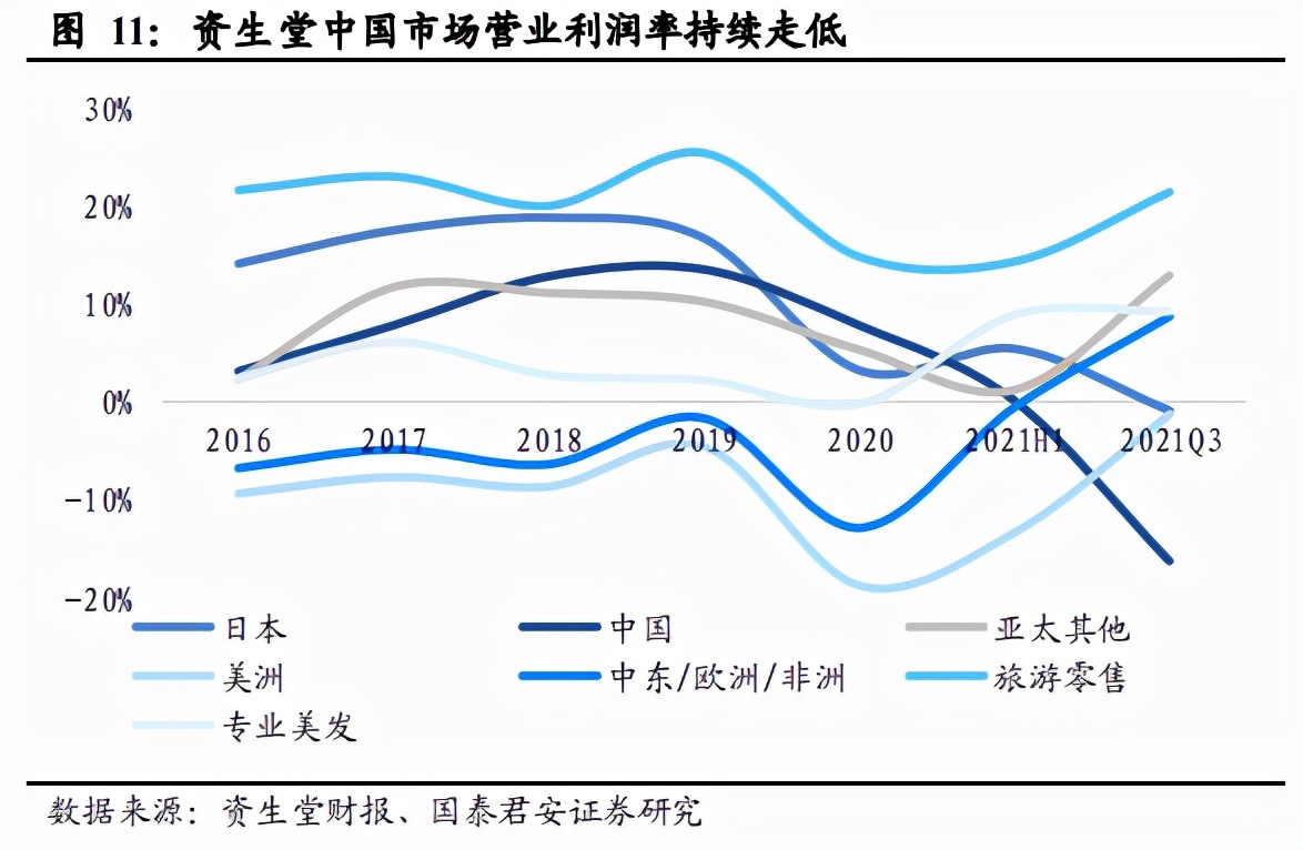 资生堂最新状况,资生堂不合格化妆品有红腰子吗