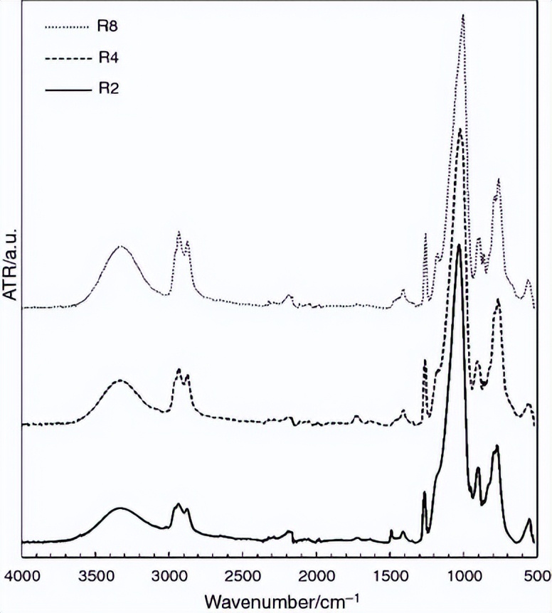 环氧改性聚氨酯是柔性材料吗,环氧聚氨酯的性能特点是什么