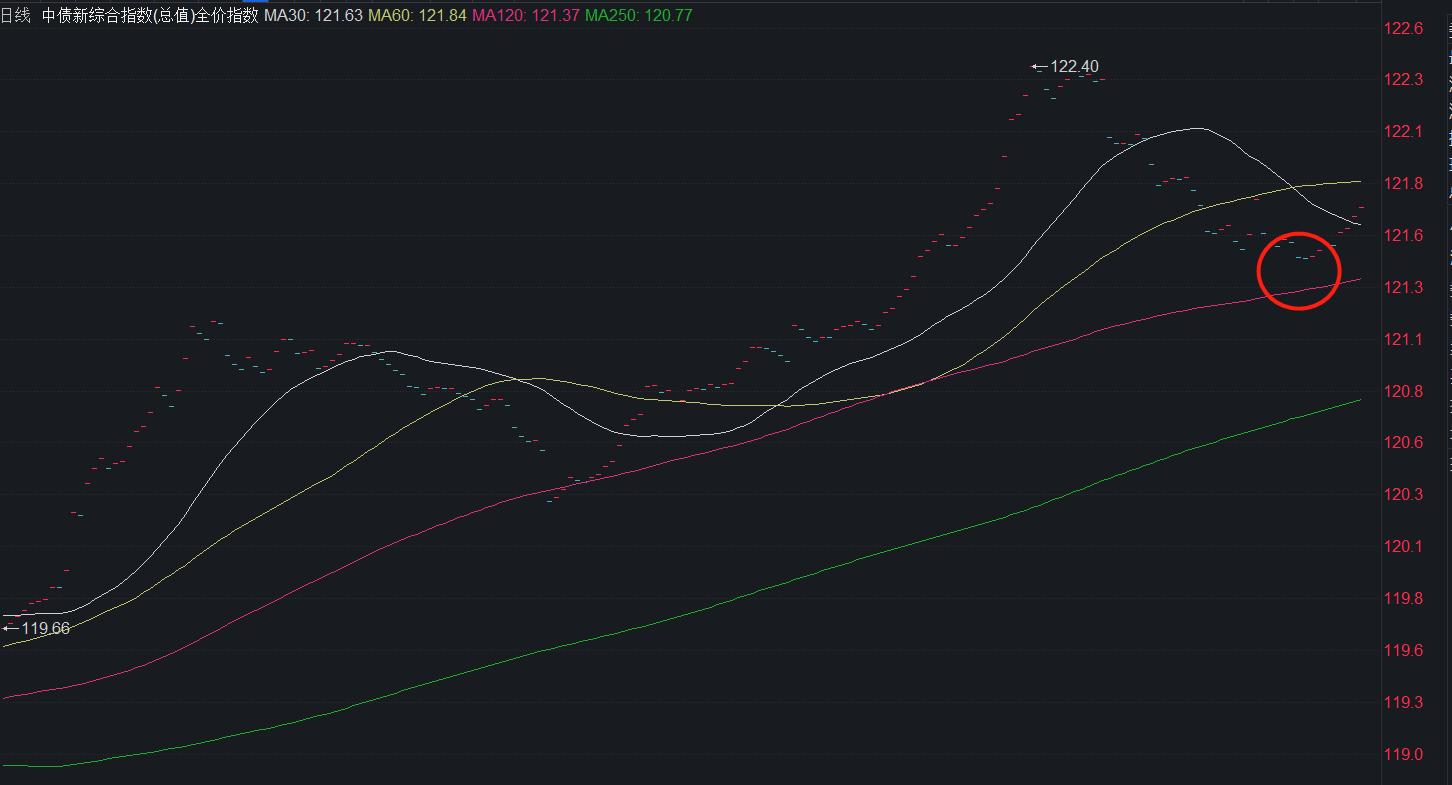 股市先行指标大全,预判a股的先行指标