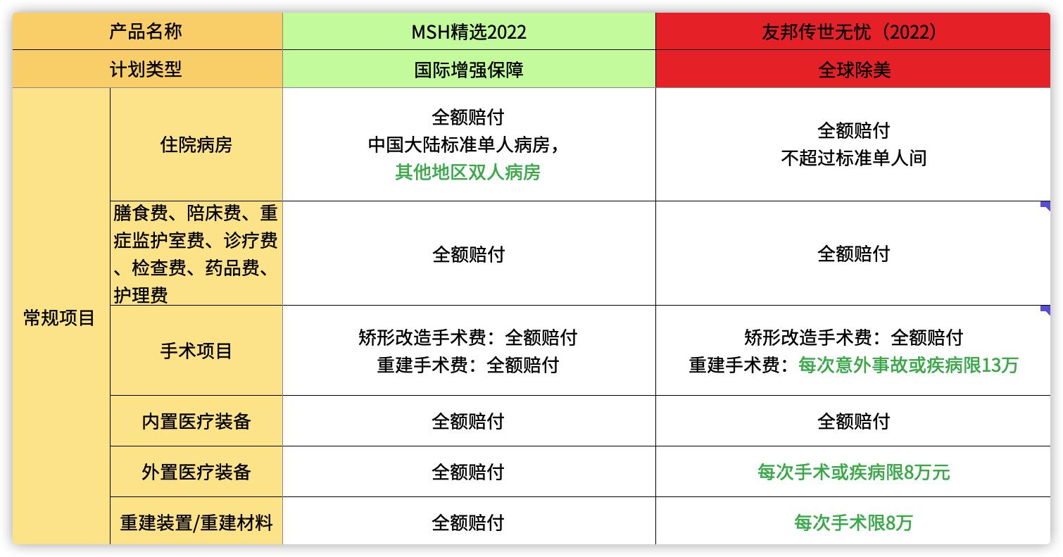 msh高端医疗险2020年理赔,高端医疗保险友邦和msh比较