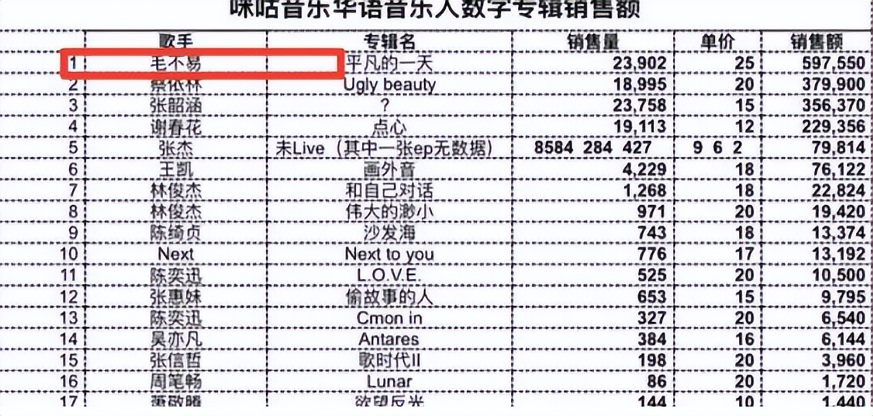 毛不易薛之谦怼人名场面合集,薛之谦毛不易才华战胜资本的故事