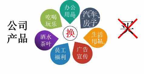 易货商业模式,易货商业模式教程