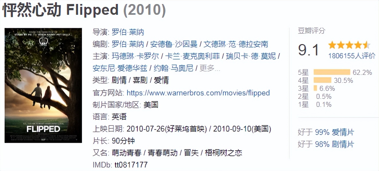 香港影坛瑰宝,50部必看的经典电影冷门电影