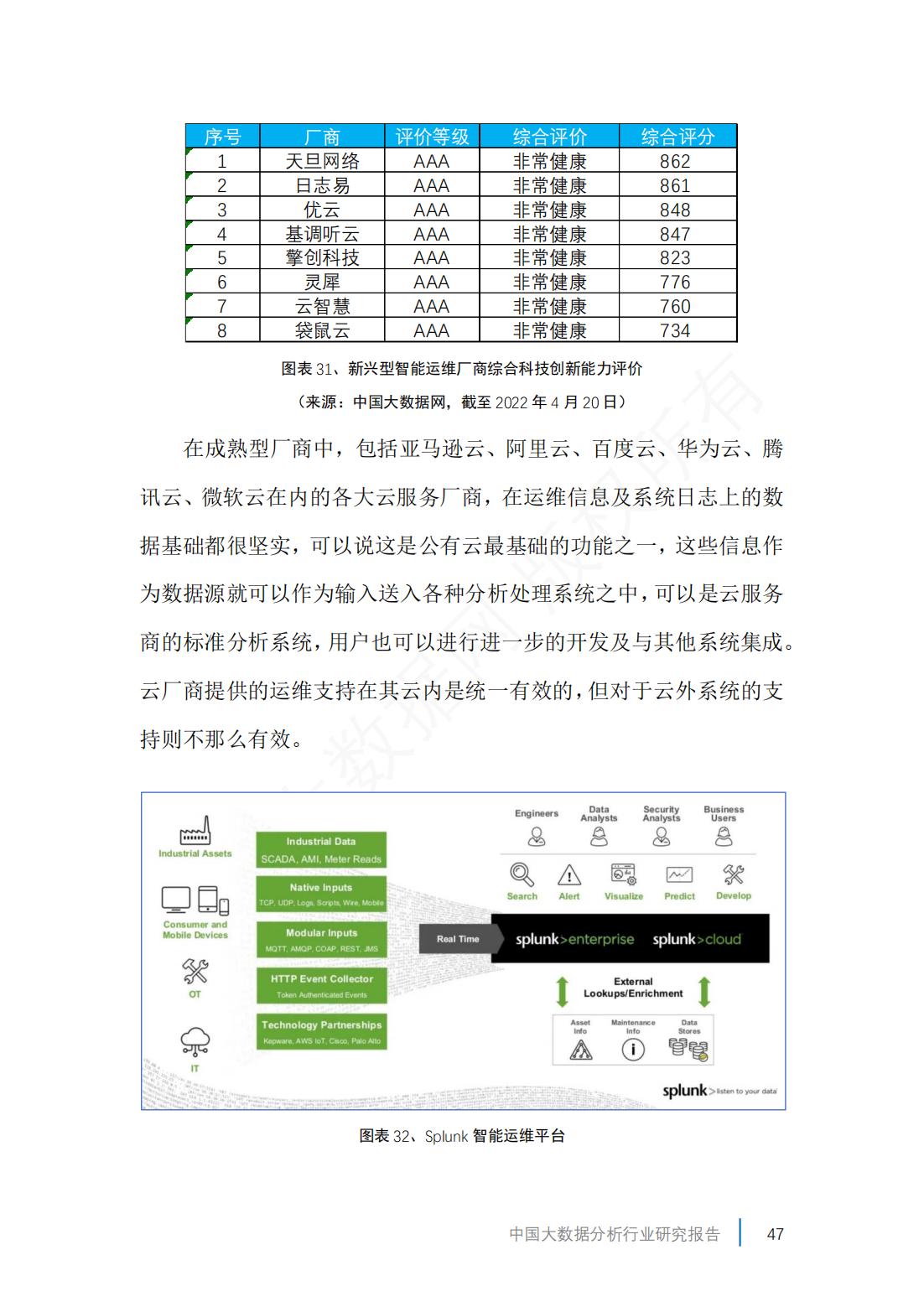 2019年中国大数据产业分析报告,2023年市场大数据分析