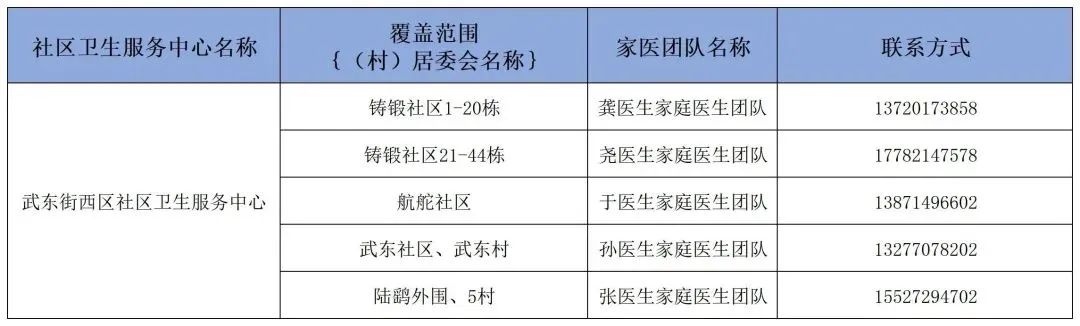 卫健委家庭医生最新消息,武汉市医生名单