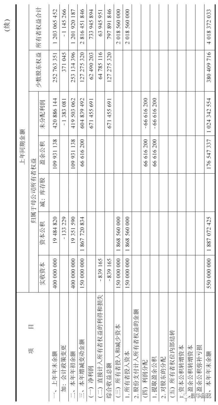 所有者权益变动表怎么分析,所有者权益分析怎样分析