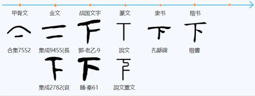 趣味词源,还有哪些有趣的词源旅行