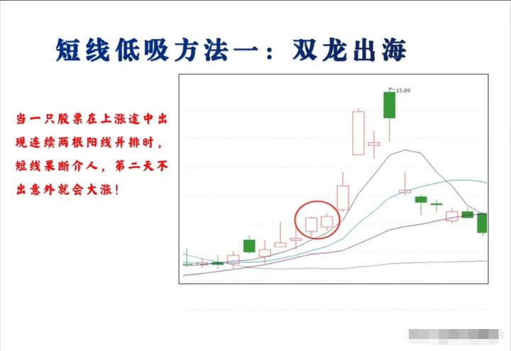 新手炒股必学成交量十大口诀,炒股简单买入和卖出诀窍