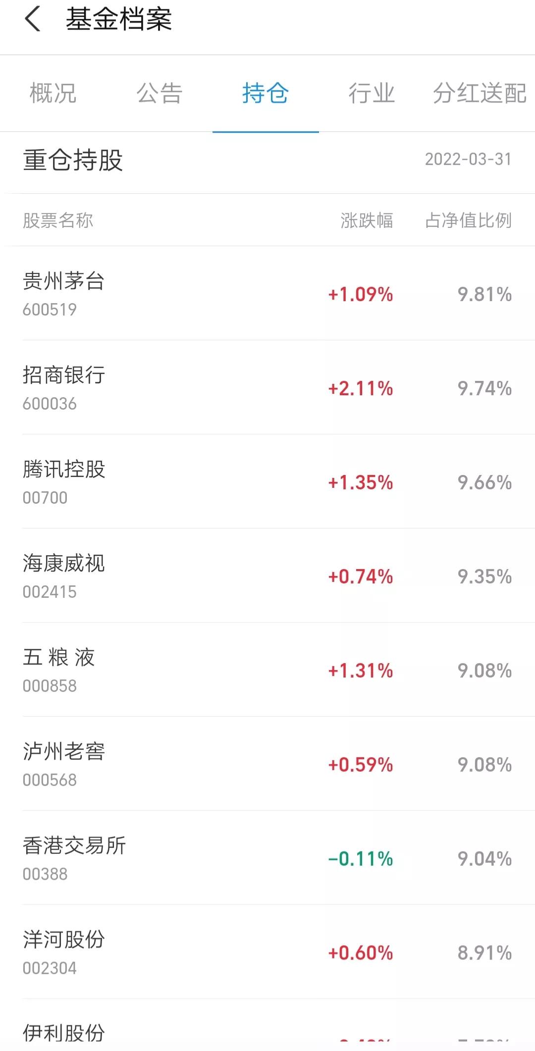 混合基金和指数基金哪个适合定投,混合基金和股票基金哪个稳定