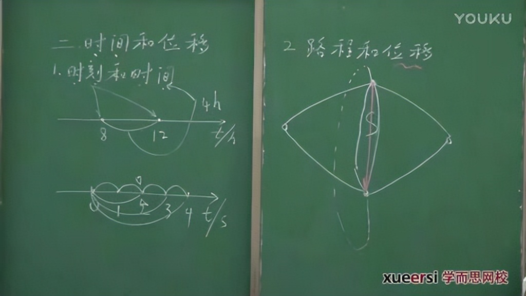 时间和位移讲解,时间和位移教学视频