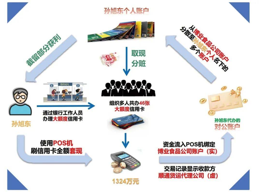 高质效办好每一个刑事案件,办理金融犯罪案件办案效果