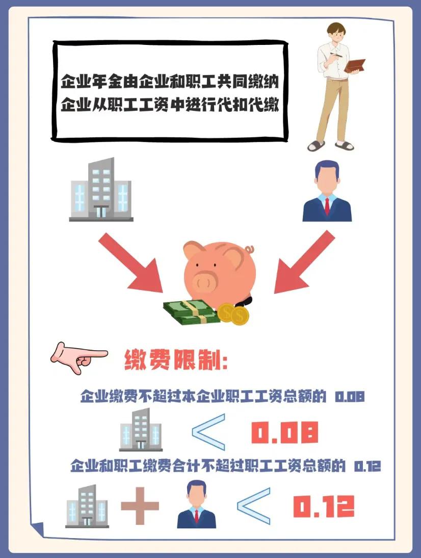 全国拿企业年金多少人,只有大型国企才有企业年金