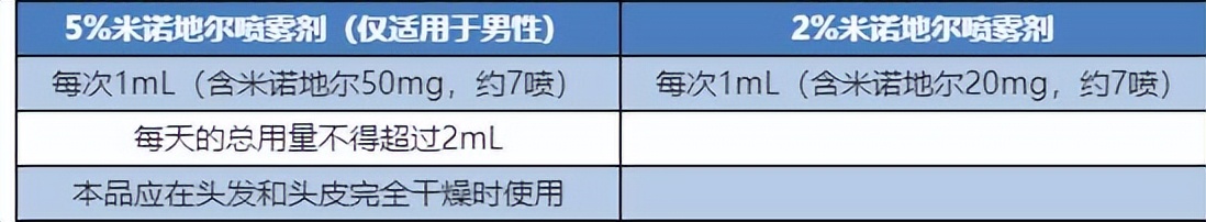 女生脱发是不是都从发缝开始,脱发中分发缝明显怎么办