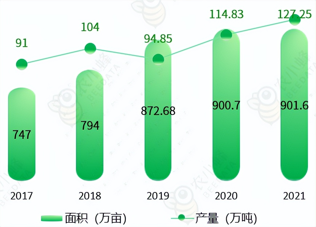 云南省进出口数据在哪里查,中药材进出口数据查询