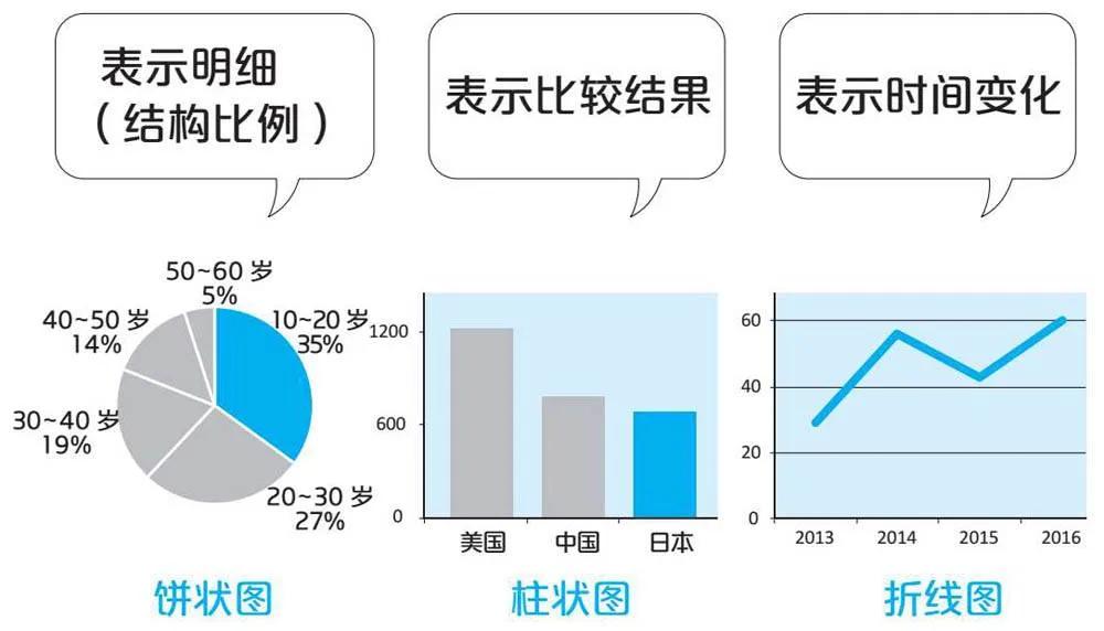 ppt汇报思路及技巧书籍,ppt报告设计技巧怎么写