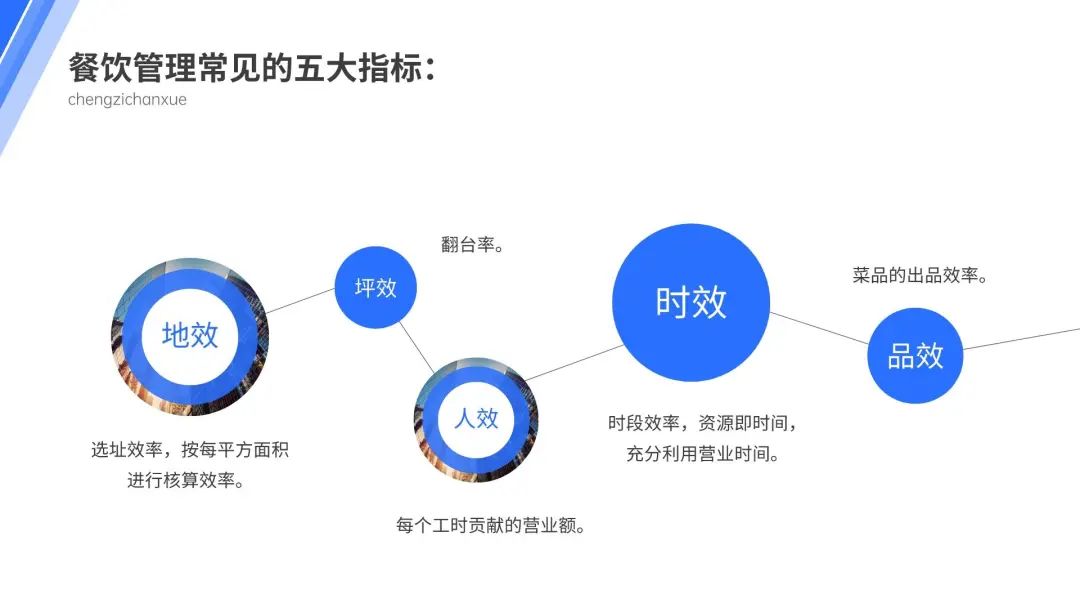 多家餐饮门店如何管理,如何制定餐饮门店标准化管理制度