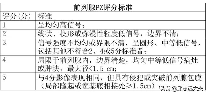 甲状腺结节rads分级,甲状腺tirads分级标准