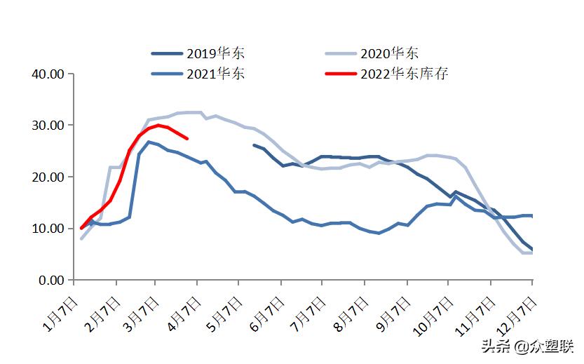 货源持续紧张pvc走势偏强,节后pvc行情预测最新