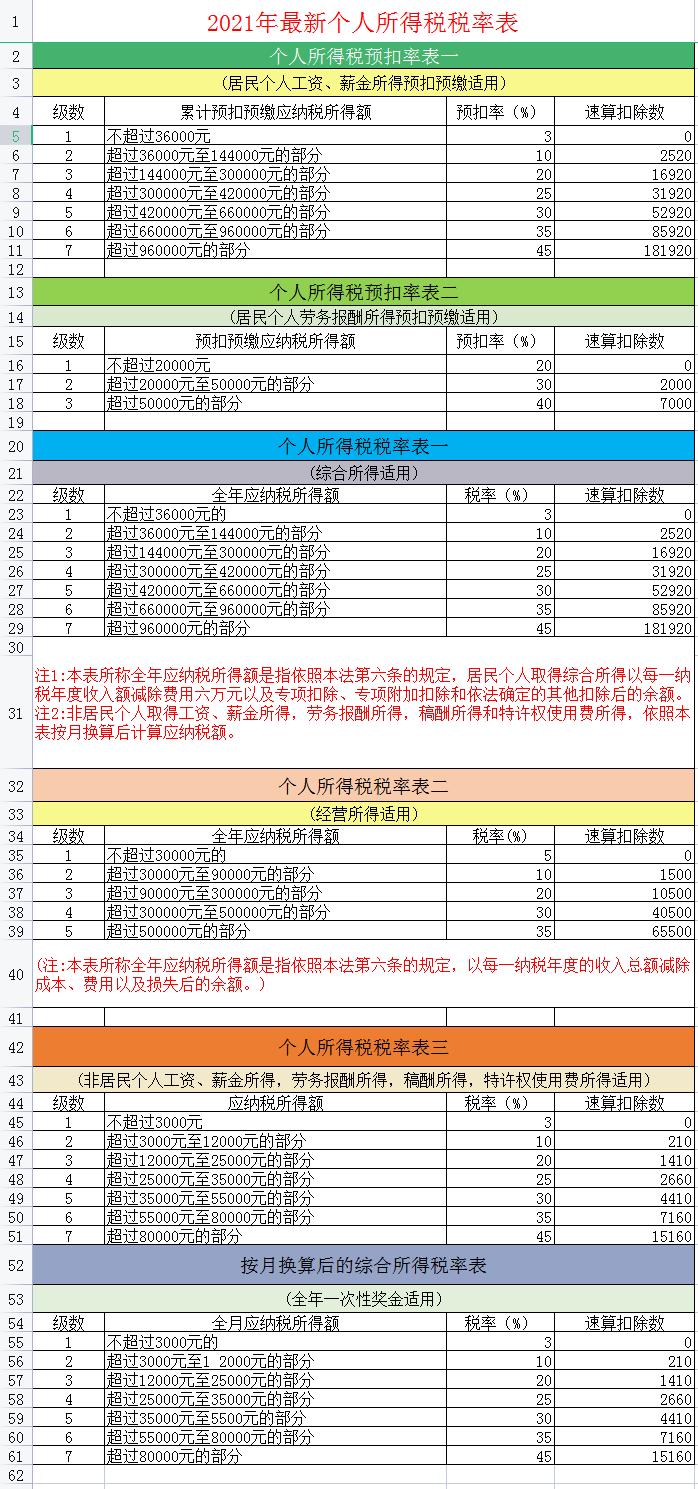 2023年最全税费的会计处理,2023税种税率在哪里查询