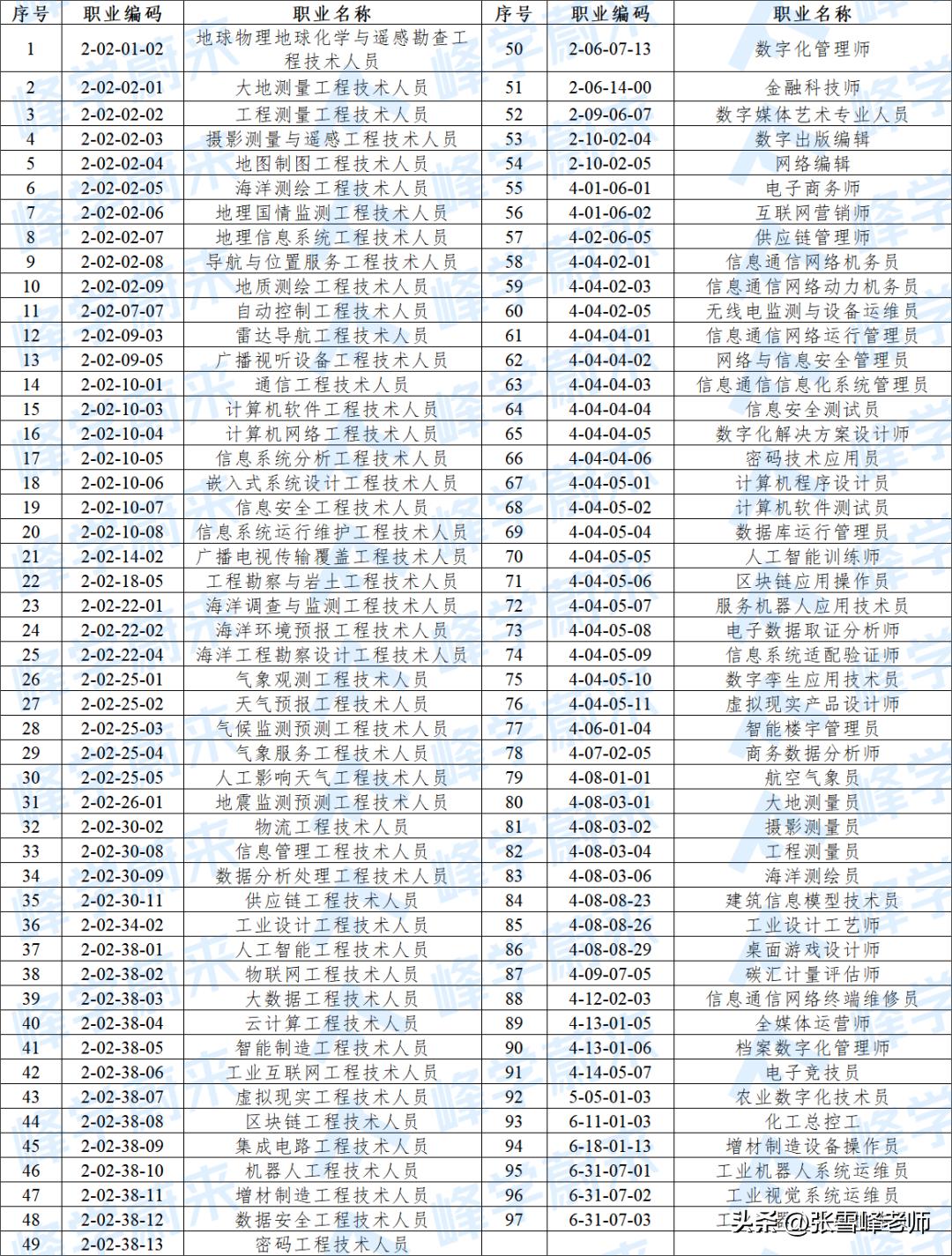 自己未来要干什么,人生要懂得自己能干什么