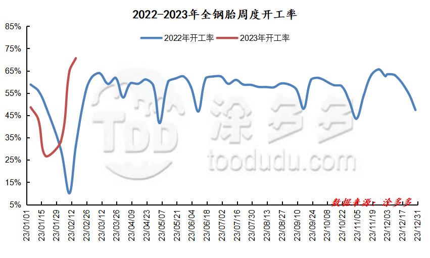 炭黑2023年走势,炭黑趋势最新