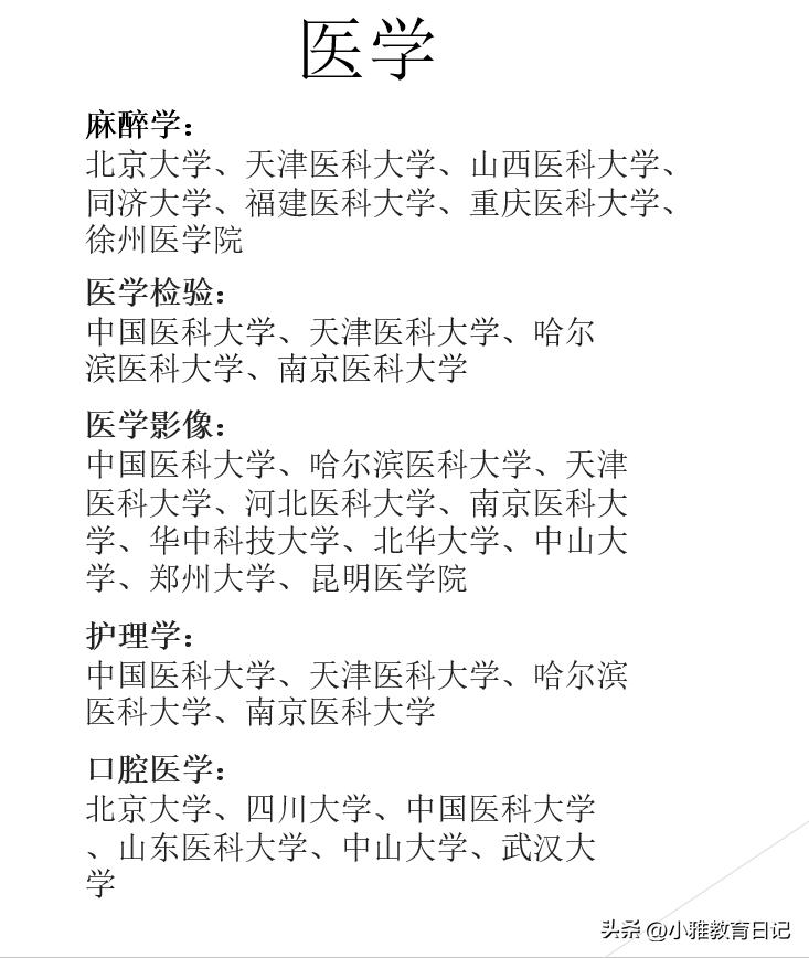 高考志愿填报学什么专业最好,高考志愿选什么专业比较好