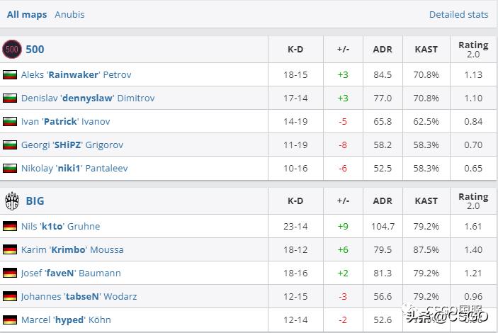 黑马9INE成五年首支进入Major的波兰战队！Heroic携手晋级传奇组