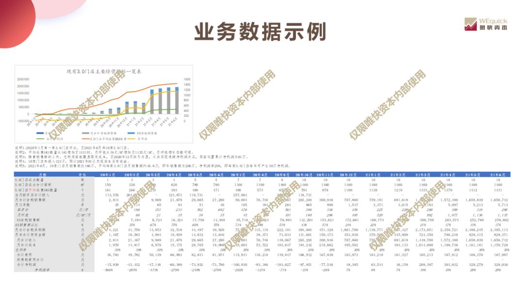 FA如何协助创业企业撰写datapack｜唯快研究