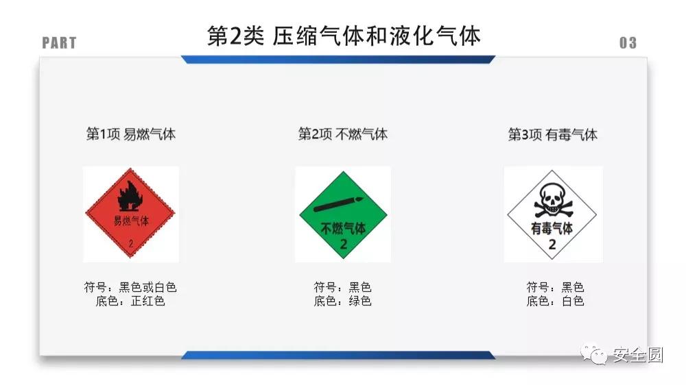 工地安全标识牌尺寸国家标准,机械设备安全标识牌和操作规程