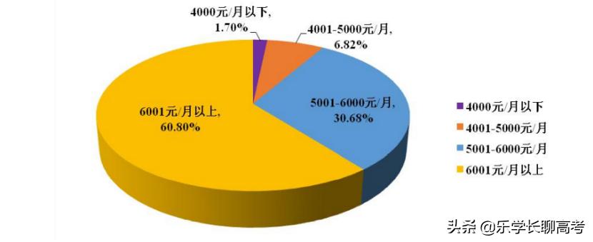 广西科技大学毕业后的发展,广西科技大学毕业生薪资待遇